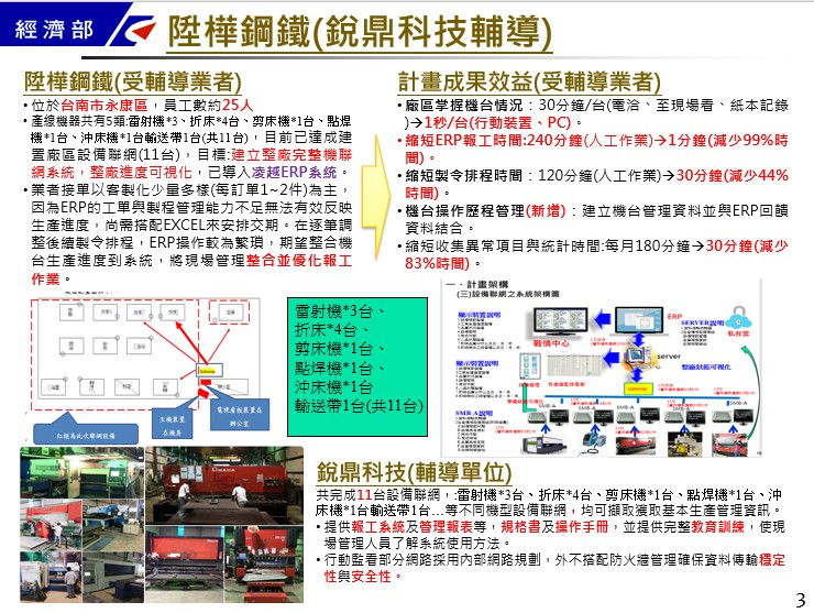 銳鼎科技工業4.0-SMB陞樺成功案例